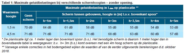 afbeelding "i_NL.IMRO.0503.BP0066-2001_0011.png"