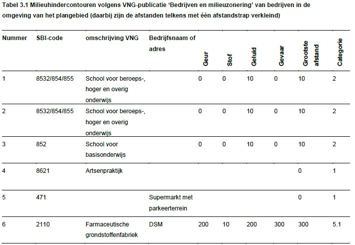 afbeelding "i_NL.IMRO.0503.BP0069-2001_0005.jpg"