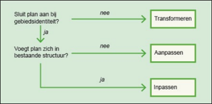 afbeelding "i_NL.IMRO.0503.BP0076-2001_0016.png"