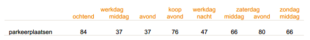 afbeelding "i_NL.IMRO.0503.BP0076-2001_0020.png"