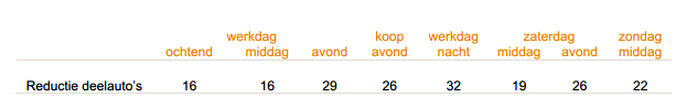 afbeelding "i_NL.IMRO.0503.BP0076-2001_0021.png"