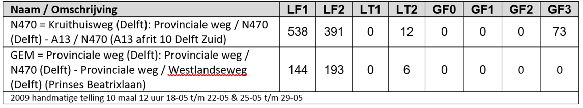 afbeelding "i_NL.IMRO.0503.BP0076-2001_0024.png"