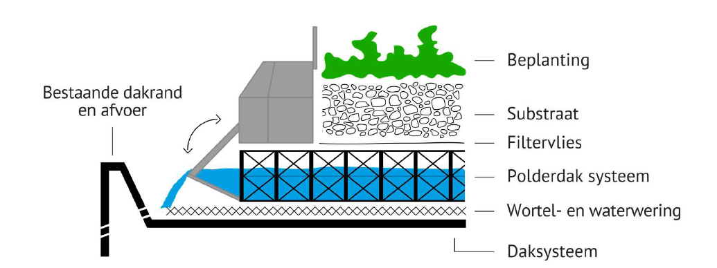 afbeelding "i_NL.IMRO.0503.BP0076-2001_0025.png"
