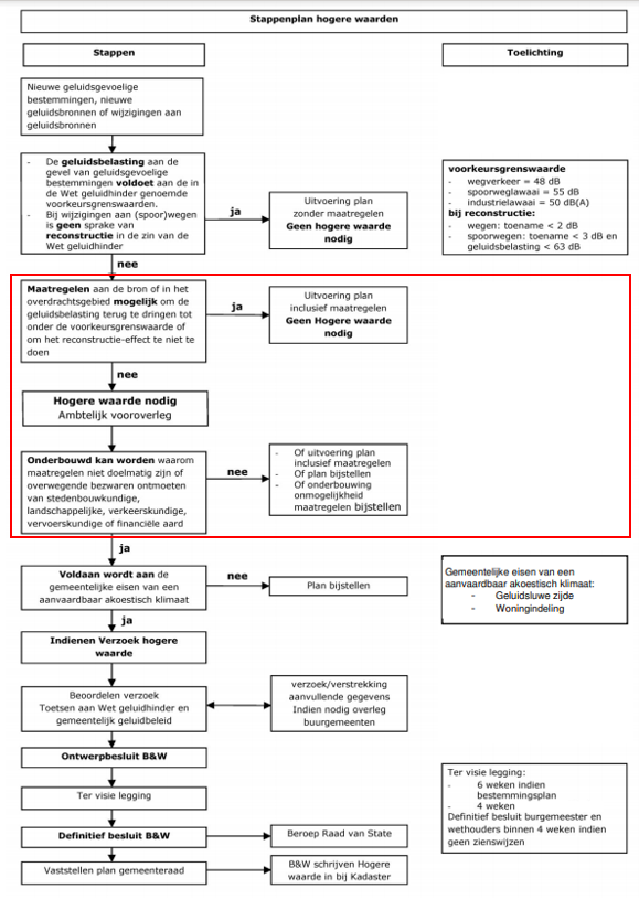 afbeelding "i_NL.IMRO.0503.BP0076-2001_0027.png"