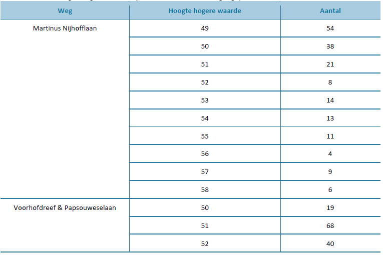 afbeelding "i_NL.IMRO.0503.BP0076-2001_0028.png"