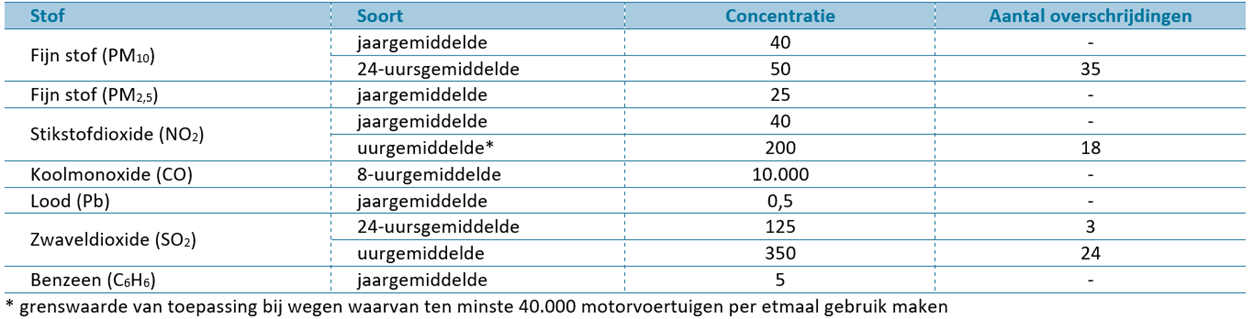 afbeelding "i_NL.IMRO.0503.BP0076-2001_0029.png"