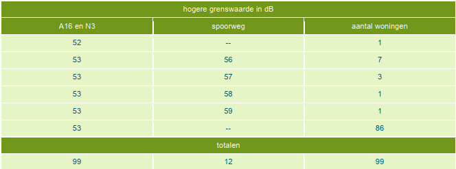 afbeelding "i_NL.IMRO.0505.BP172Herzwest-4001_0013.png"