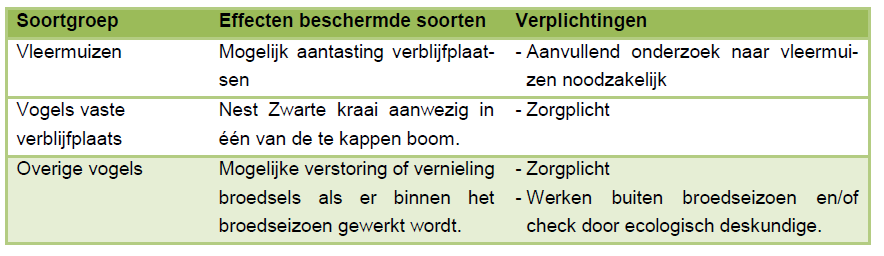 afbeelding "i_NL.IMRO.0505.BP191Gezhparkwest-4001_0009.png"