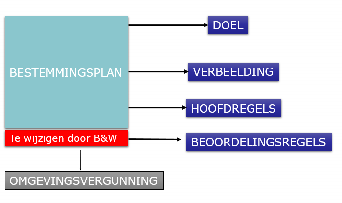 afbeelding "i_NL.IMRO.0505.BP204Amstelwijck-4001_0003.png"