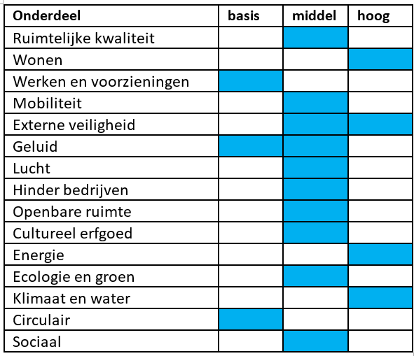 afbeelding "i_NL.IMRO.0505.BP204Amstelwijck-4001_0008.png"