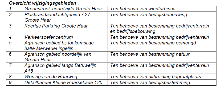 afbeelding "i_NL.IMRO.0512.BP2010105-8100_0013.png"