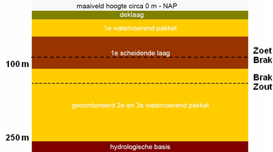afbeelding "i_NL.IMRO.0512.BP2011110-4001_0012.png"