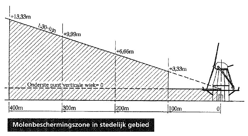 afbeelding "i_NL.IMRO.0513.0002BpVeegplan15-DF01_0005.jpg"