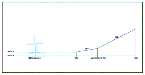 afbeelding "i_NL.IMRO.0513.0004BPVeegplan20-DF01_0005.png"