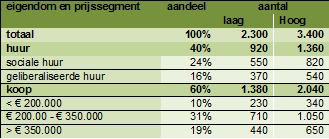 afbeelding "i_NL.IMRO.0513.0104BPOosthoef7-DF01_0009.png"