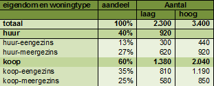 afbeelding "i_NL.IMRO.0513.0104BPOosthoef7-DF01_0010.png"