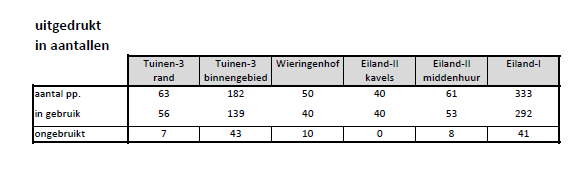 afbeelding "i_NL.IMRO.0513.1109BPWestergouwe3-DF01_0016.png"