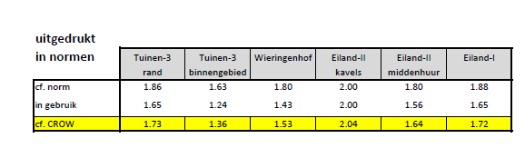 afbeelding "i_NL.IMRO.0513.1109BPWestergouwe3-DF01_0017.png"