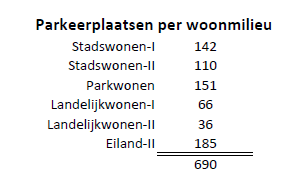 afbeelding "i_NL.IMRO.0513.1109BPWestergouwe3-DF01_0018.png"