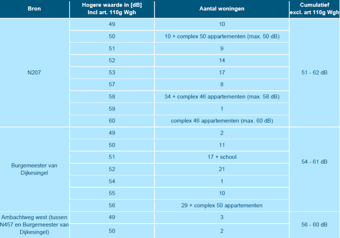 afbeelding "i_NL.IMRO.0513.1109BPWestergouwe3-DF01_0026.png"