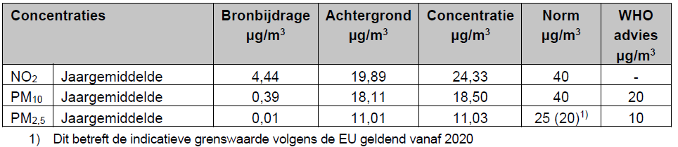 afbeelding "i_NL.IMRO.0513.1109BPWestergouwe3-DF01_0027.png"