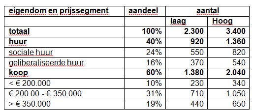 afbeelding "i_NL.IMRO.0513.1903BPGoe4042-DF01_0008.jpg"