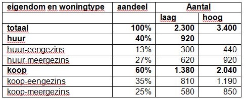 afbeelding "i_NL.IMRO.0513.1903BPGoe4042-DF01_0009.jpg"