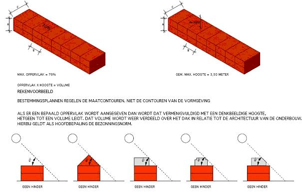 afbeelding "i_NL.IMRO.0518.BP0178GBezuidenNd-50VA_0013.png"