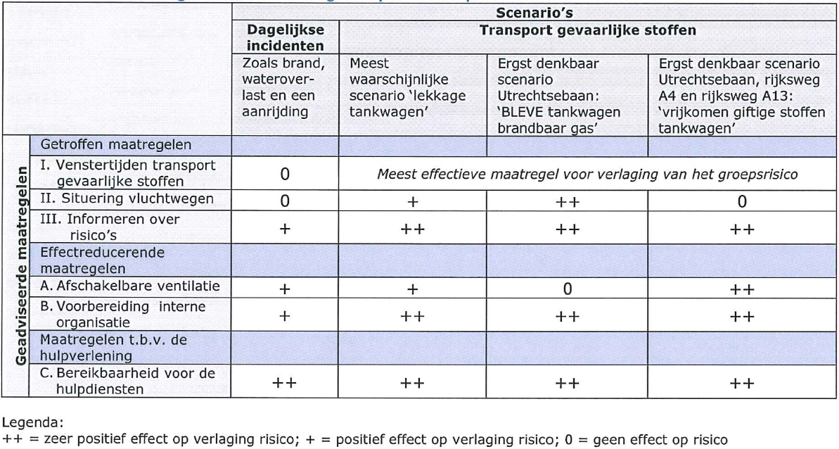 afbeelding "i_NL.IMRO.0518.BP0220GBezuidenBea-50VA_0011.png"