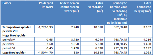 afbeelding "i_NL.IMRO.0518.BP0235ZRotterdambn-50VA_0027.png"