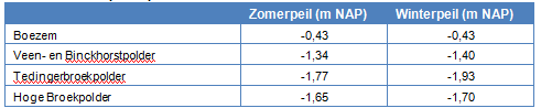 afbeelding "i_NL.IMRO.0518.BP0235ZRotterdambn-51VA_0024.png"