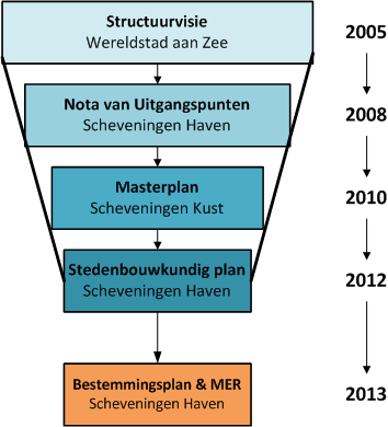 afbeelding "i_NL.IMRO.0518.BP0253DSchevHaven-50VA_0001.png"