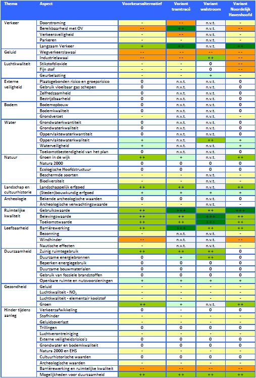 afbeelding "i_NL.IMRO.0518.BP0253DSchevHaven-50VA_0016.png"