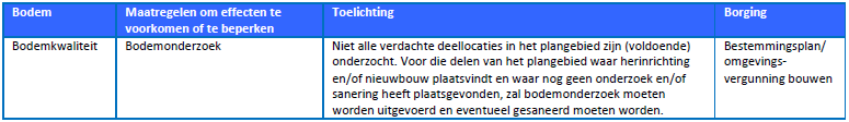 afbeelding "i_NL.IMRO.0518.BP0253DSchevHaven-50VA_0018.png"