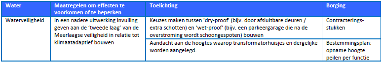 afbeelding "i_NL.IMRO.0518.BP0253DSchevHaven-50VA_0019.png"