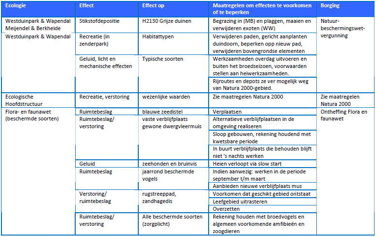 afbeelding "i_NL.IMRO.0518.BP0253DSchevHaven-50VA_0020.png"