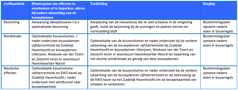 afbeelding "i_NL.IMRO.0518.BP0253DSchevHaven-50VA_0022.png"