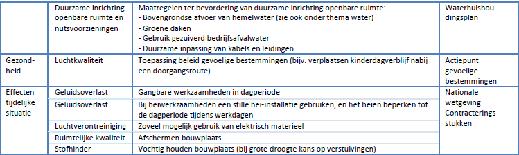 afbeelding "i_NL.IMRO.0518.BP0253DSchevHaven-50VA_0024.png"