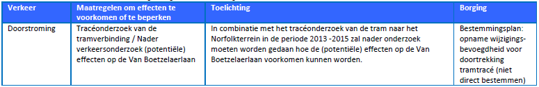 afbeelding "i_NL.IMRO.0518.BP0253DSchevHaven-51VA_0017.png"