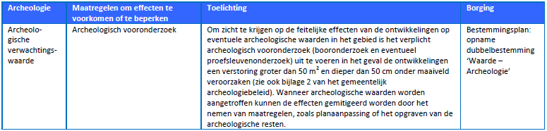 afbeelding "i_NL.IMRO.0518.BP0253DSchevHaven-51VA_0021.png"