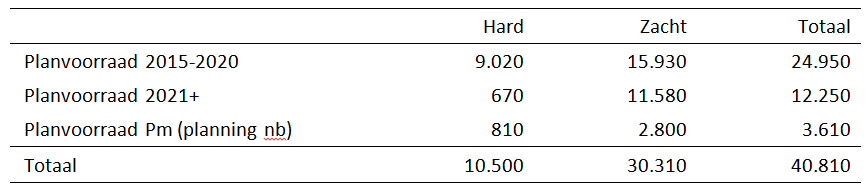 afbeelding "i_NL.IMRO.0518.BP0299HYpenbrgD20-50VA_0007.png"