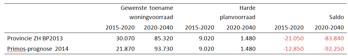 afbeelding "i_NL.IMRO.0518.BP0299HYpenbrgD20-50VA_0008.png"