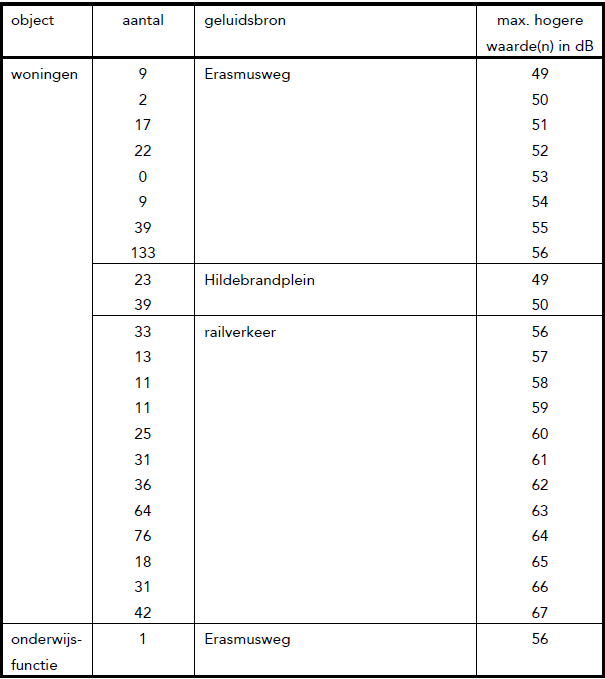 afbeelding "i_NL.IMRO.0518.BP0342BAssumburg-50VA_0023.png"