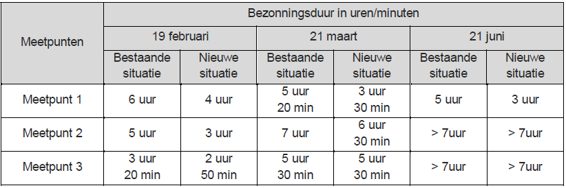 afbeelding "i_NL.IMRO.0518.BP0355BMaestro-50VA_0051.png"