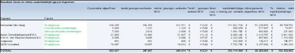 afbeelding "i_NL.IMRO.0518.EX0003AVroondaal3-50VA_0026.png"