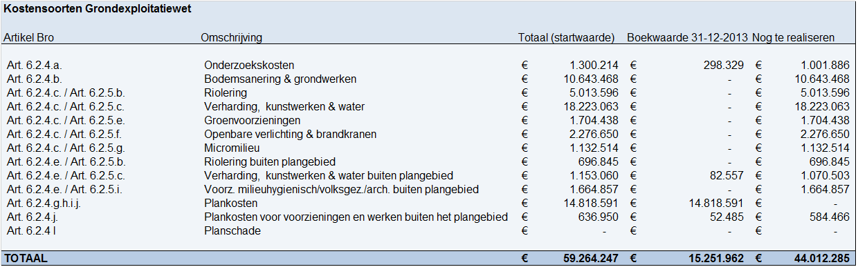 afbeelding "i_NL.IMRO.0518.EX0252AMadeVroondl-50VA_0038.png"