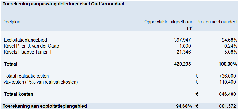afbeelding "i_NL.IMRO.0518.EX0252AMadeVroondl-50VA_0040.png"