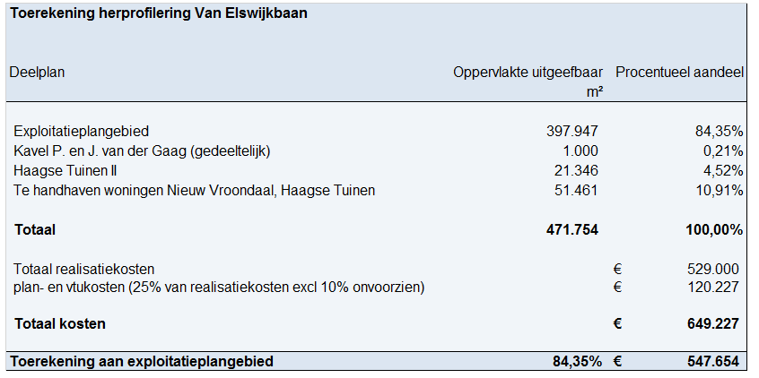 afbeelding "i_NL.IMRO.0518.EX0252AMadeVroondl-50VA_0042.png"