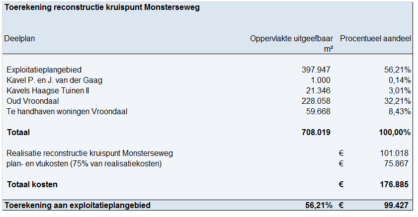 afbeelding "i_NL.IMRO.0518.EX0252AMadeVroondl-50VA_0044.png"