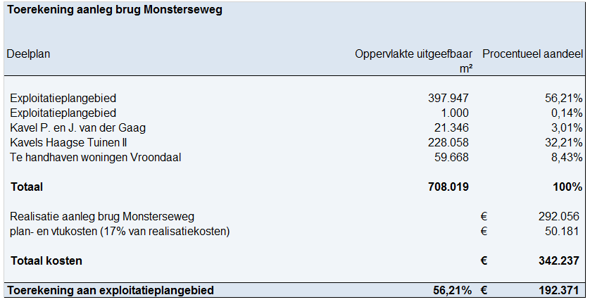 afbeelding "i_NL.IMRO.0518.EX0252AMadeVroondl-50VA_0045.png"